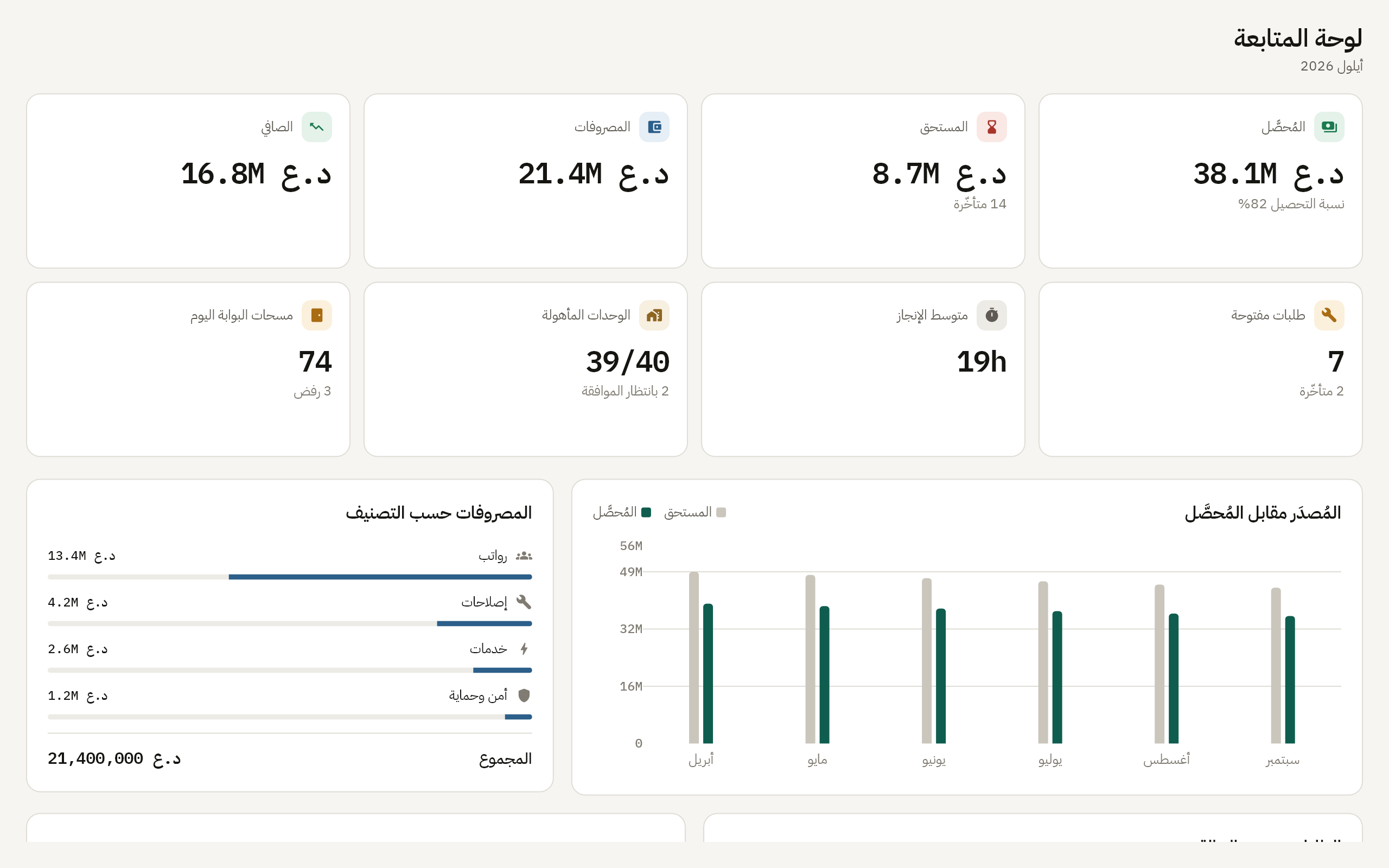 لوحة المتابعة